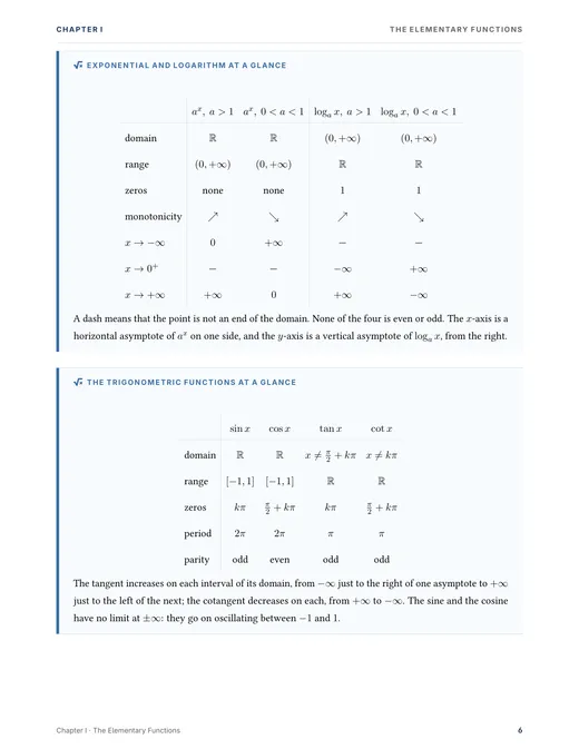 Curve Sketching — Complete Study Bundle, sample page 1